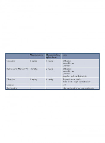 MRCS Part A: Essential Revision Notes Book 1 Paperback