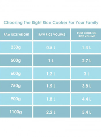 Electric Rice Cooker 2.2L 2.2 l 750 W HL1664/00 Beige/Red