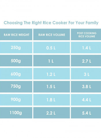 Electric Rice Cooker 2.2L 2.2 l 750 W HL1664/00 Beige/Red