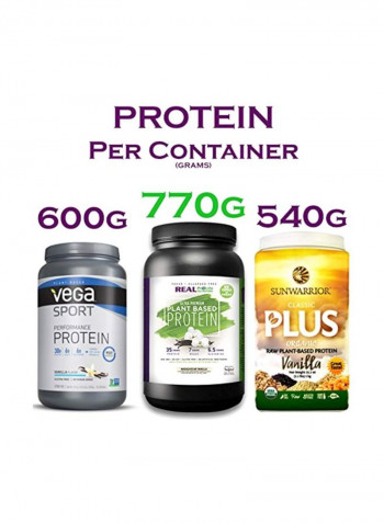 Plant Based Protein Dietary Supplement