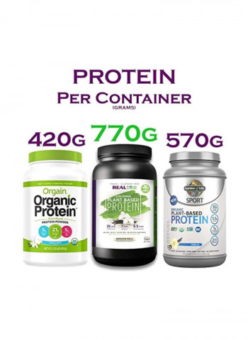 Plant Based Protein Dietary Supplement