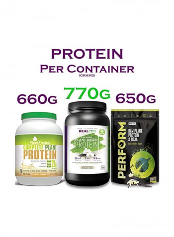 Plant Based Protein Dietary Supplement