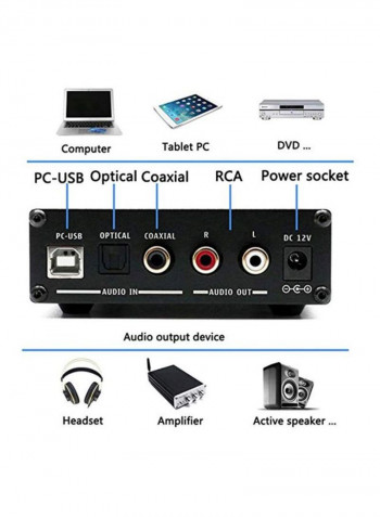 DAC X6 Pro HiFi Headphone Amplifier Decoder