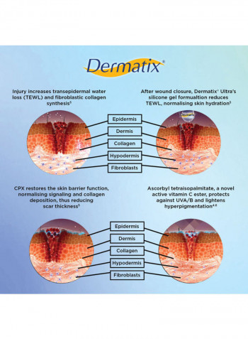 Ultra  Advanced Scar Formula Innovative CPX Technology & Unique Vitamin C Ester 15غم