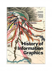 History Of Information Graphics Hardcover