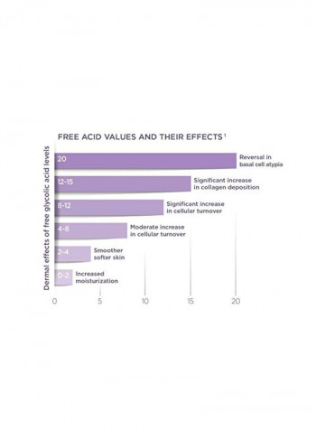 Rejuvenating Cream With 10 Free Acid Value 1.7ounce