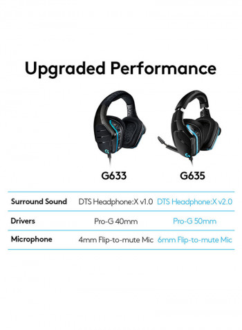 G635 7.1 Surround Sound Lightsync Gaming Headset Black