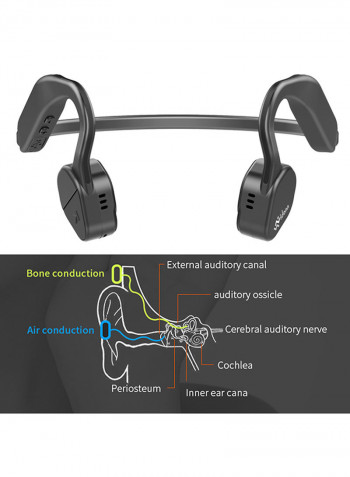 Bone Conduction Bluetooth Wireless On-Ear Headphone With Microphone Black