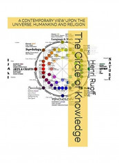 The Circle Of Knowledge Hardcover