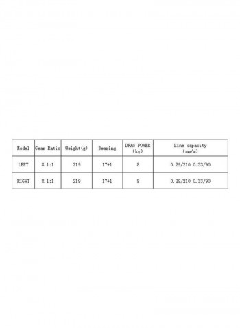 Double-line Cup Fishing Reel 20x20x20cm