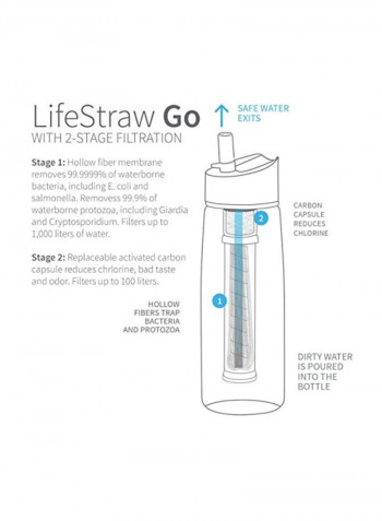 Integrated Filter Straw Water Bottle 22ounce