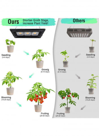 Waterproof Led Full Spectrum Grow Lights Outdoor black 41.30x5.00x27.00cm