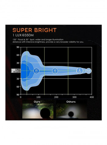 2-Piece Round LED Pods Driving Lights