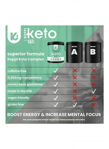 Keto BHB Keton Dietary Supplement - Lemon Lime