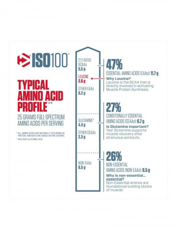 ISO-100 Hydrolyzed Whey Protein Isolate
