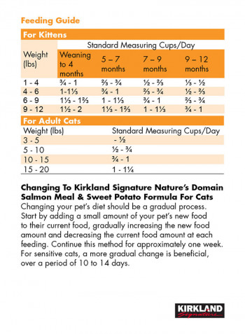 Cat Food Multicolour 8.16kg