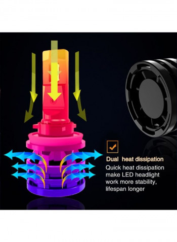 2-Piece M2 Series Intelligent Temperature Control Headlight LED Bulb