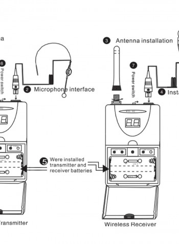 Wireless Audio Transmission System Black