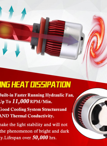 9006 60W 8000LM 6000K Car Headlight Bulb White