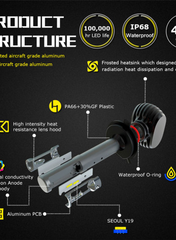 H7 50W 8000LM 6500K CSP LED Car Headlight