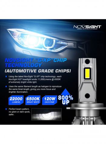 Novsight 9005 LED Car Headlight Bulbs