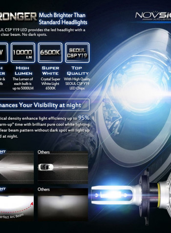 H7 Car Headlight Fog Lights Xenon 6500K 12V 24V
