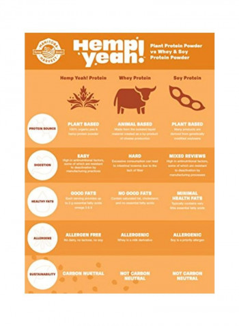 Hemp Yeah Balanced Protein And Fiber Powder