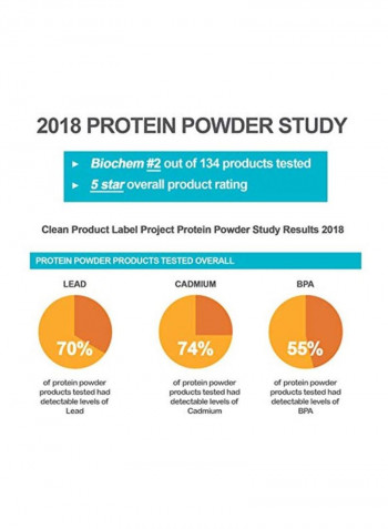 Whey Protein Isolate